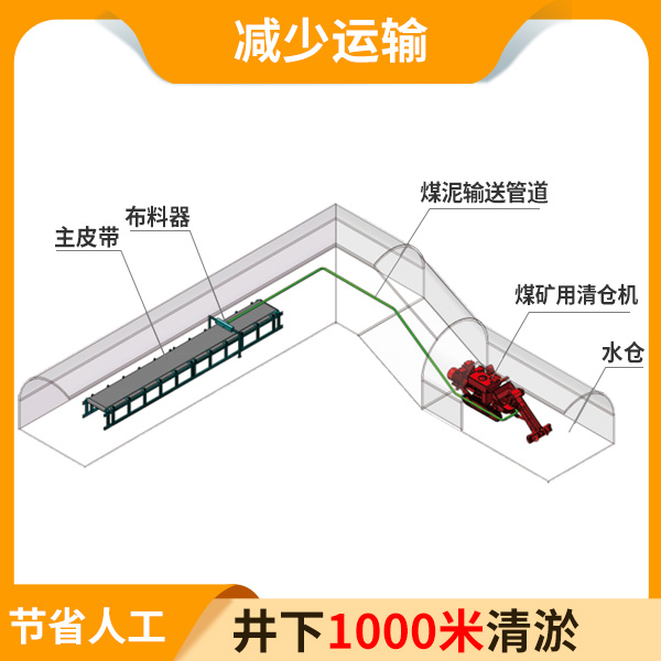 煤矿用清仓机报价.jpg